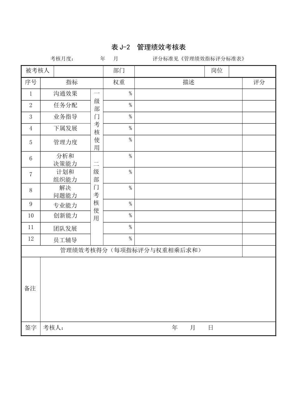 月度考核表单_第2页