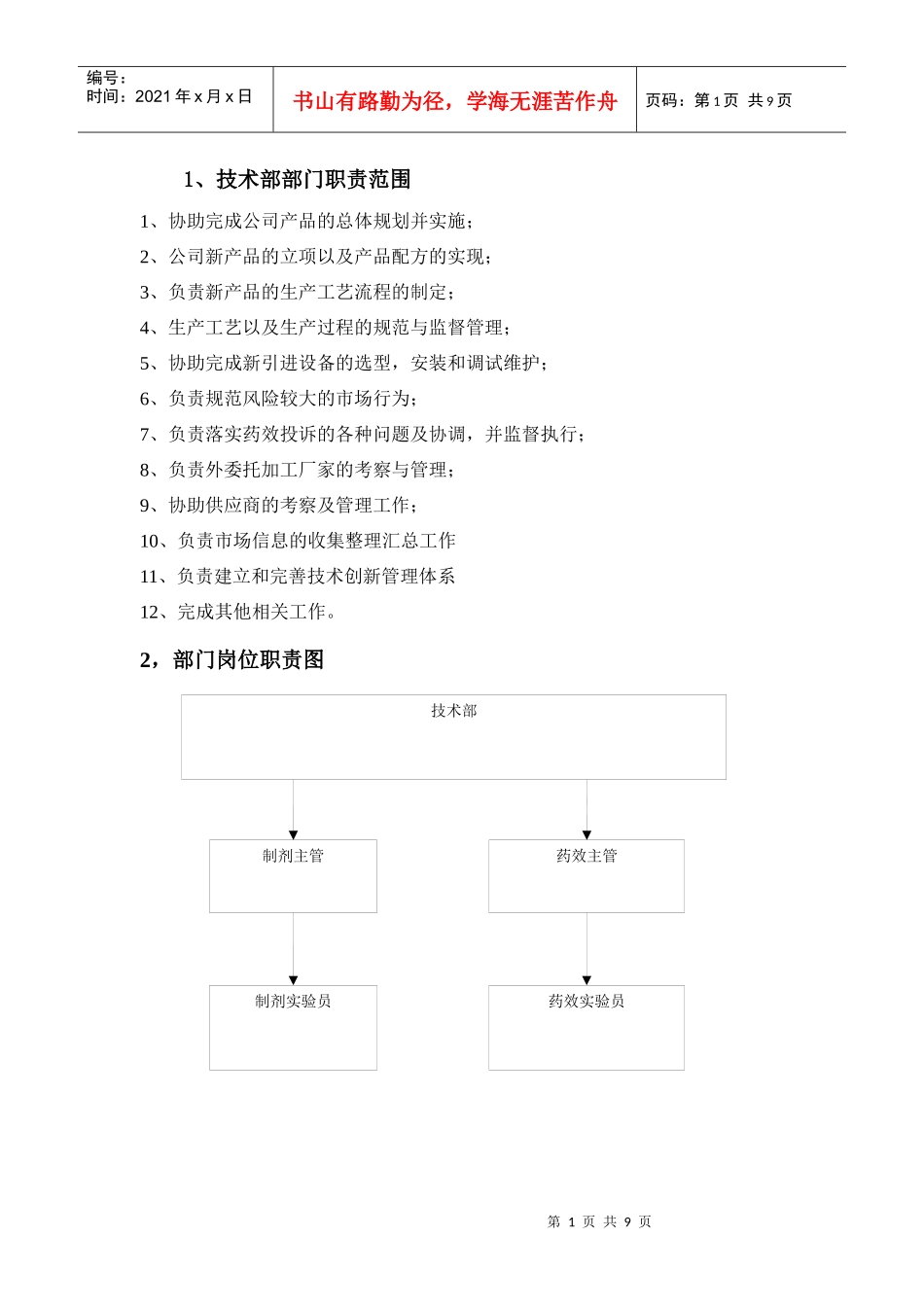 技术部门职位说明和任职条件_第1页