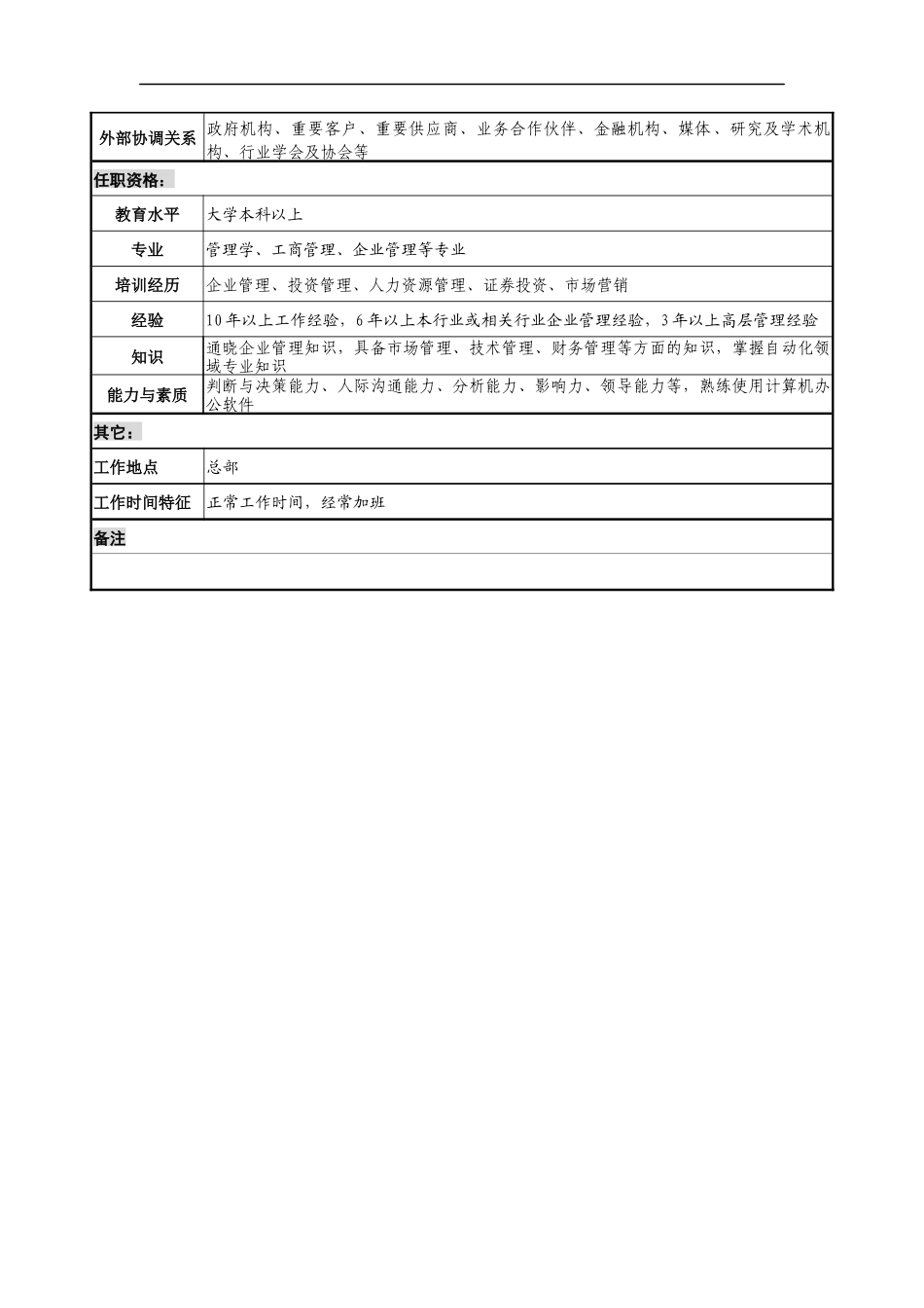 总经理岗位说明书1_第3页