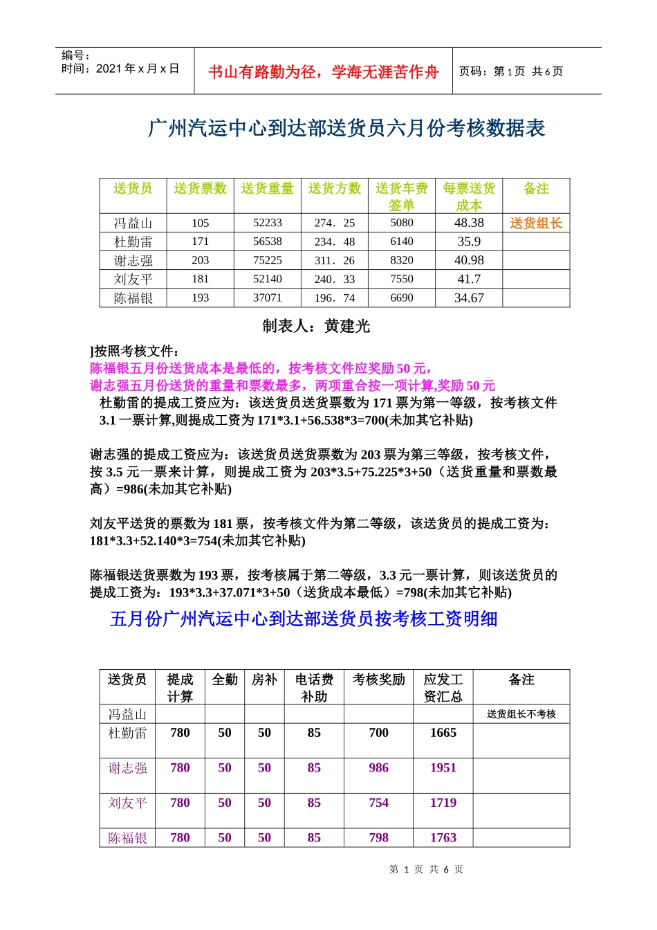 广州汽运中心到达部送货员六月份考核数据表_第1页
