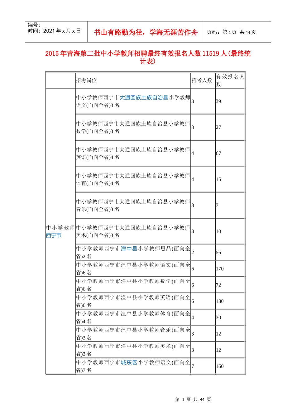 招聘最终有效报名人数11519人(最终统计表)_第1页