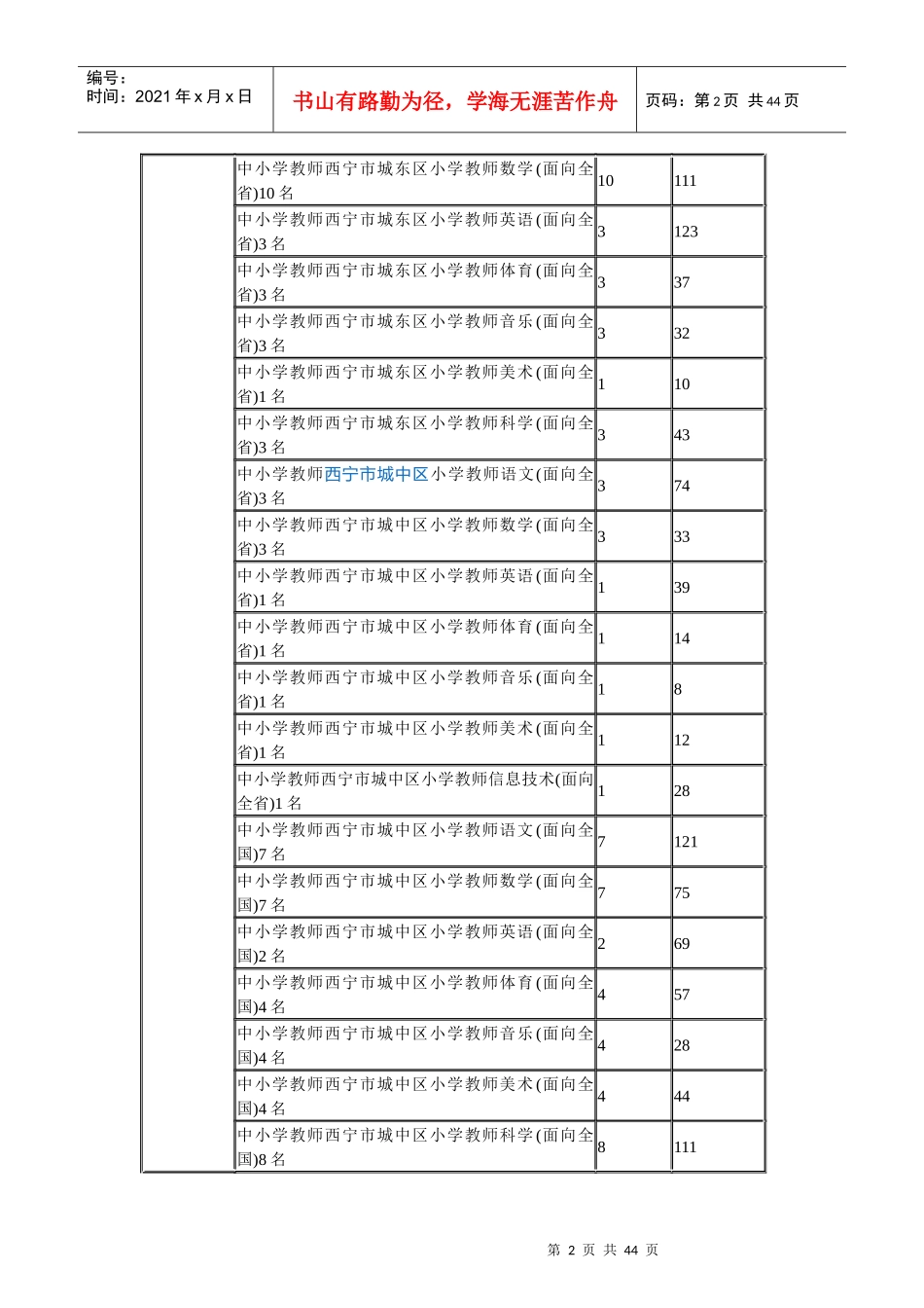 招聘最终有效报名人数11519人(最终统计表)_第2页