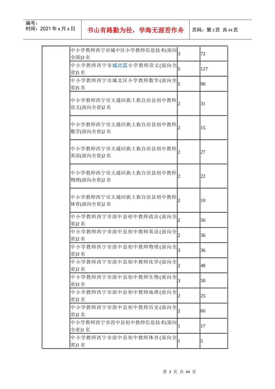 招聘最终有效报名人数11519人(最终统计表)_第3页