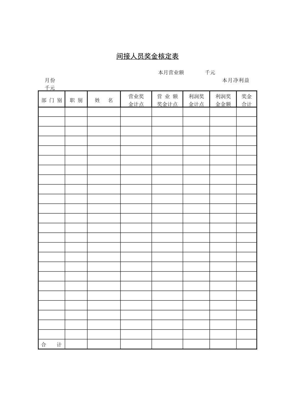 第三节间接人员奖金核定表_第1页