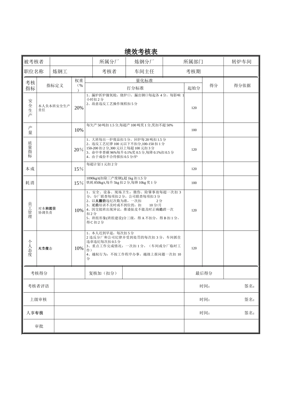 新华信-德龙钢铁炼钢工考核表_第1页