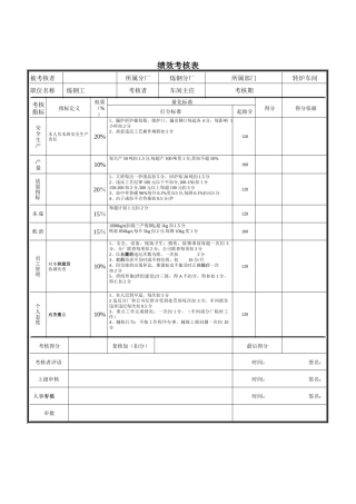 新华信-德龙钢铁炼钢工考核表