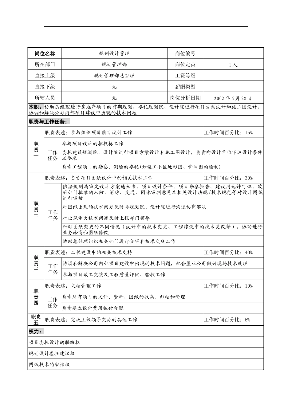 明达集团规划管理部规划设计管理职务说明书_第1页