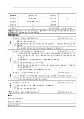 明达集团规划管理部规划设计管理职务说明书