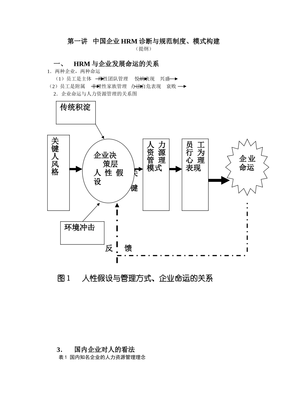现代企业人力资源开发与管理部分讲座_第2页