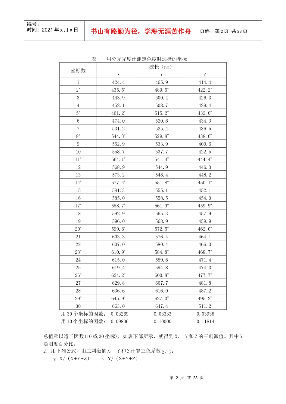 水污染控制工程实验指导书_第2页