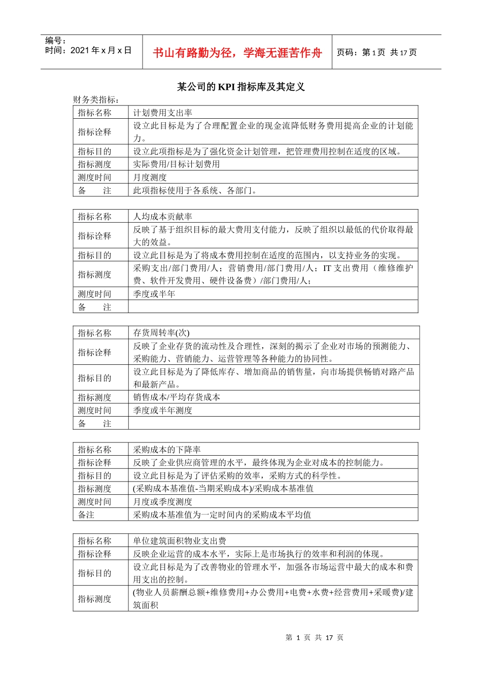 某公司的KPI指标库及其定义_第1页