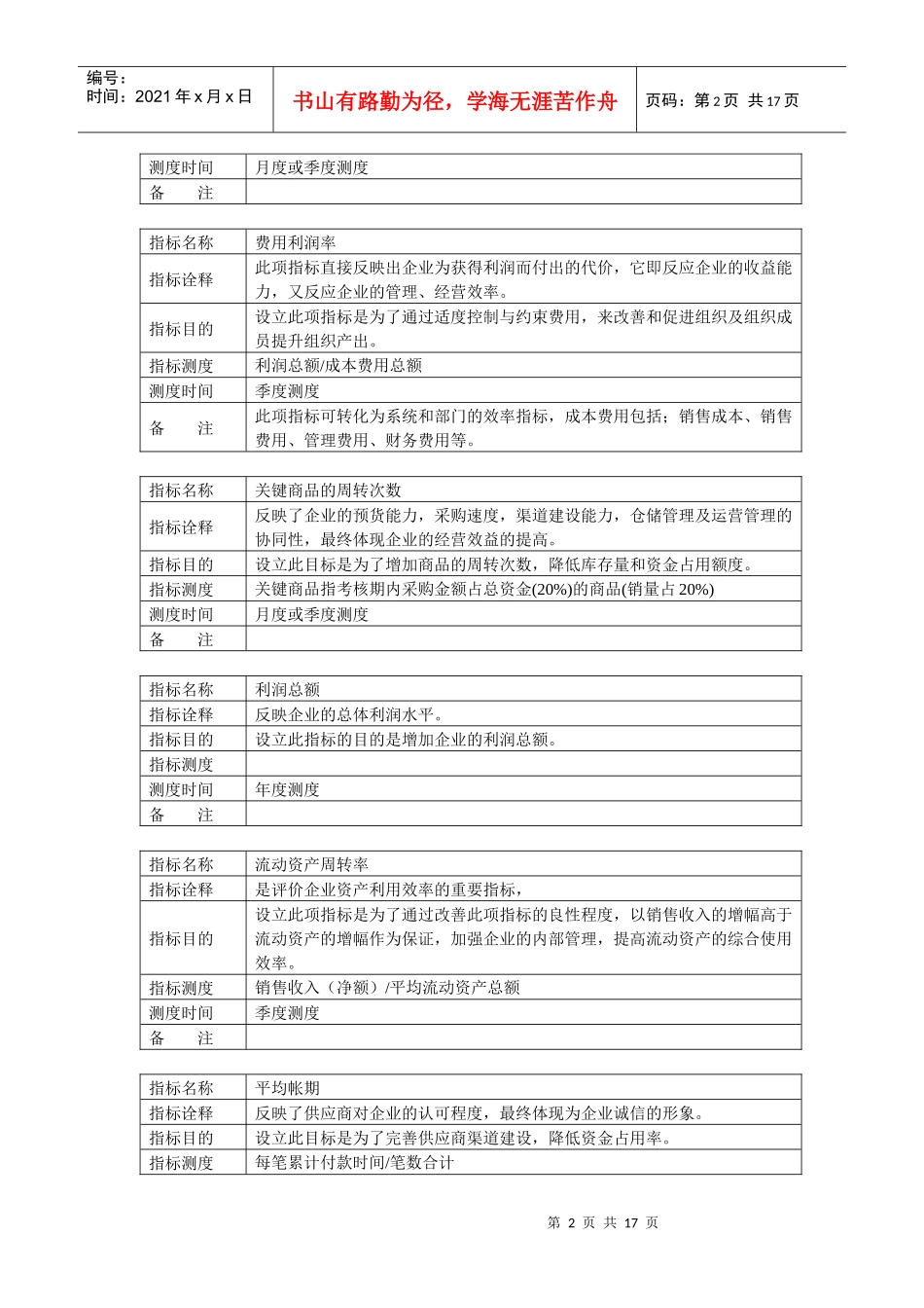 某公司的KPI指标库及其定义_第2页