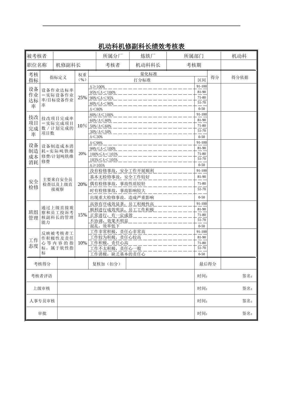 机动科机修副科长绩效考核表_第1页