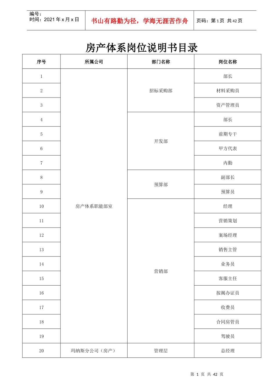 房产营销公司岗位说明书_第1页