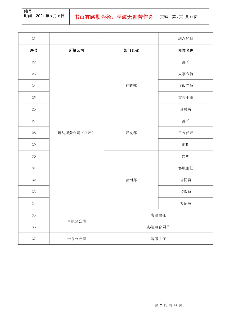 房产营销公司岗位说明书_第2页
