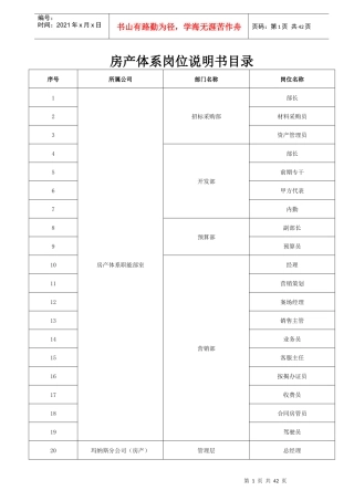 房产营销公司岗位说明书