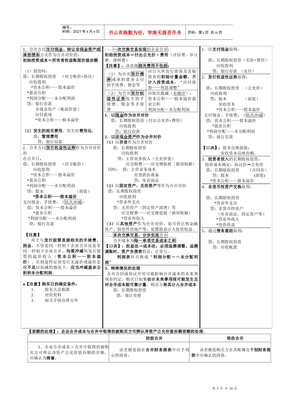注会复习资料笔记总结_第2页