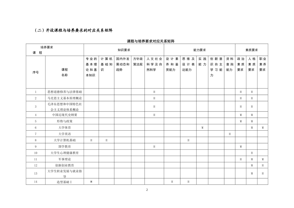 环境设计专业人才培养方案(17版终稿)179_第2页