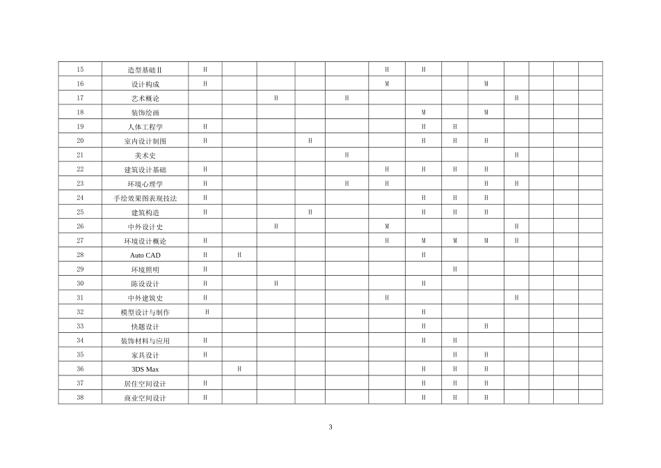 环境设计专业人才培养方案(17版终稿)179_第3页