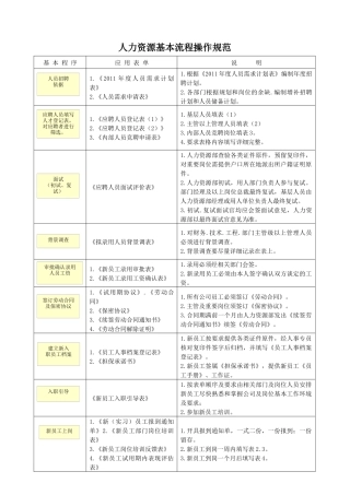 招聘面试必备-HR精美实用表单-HR猫猫