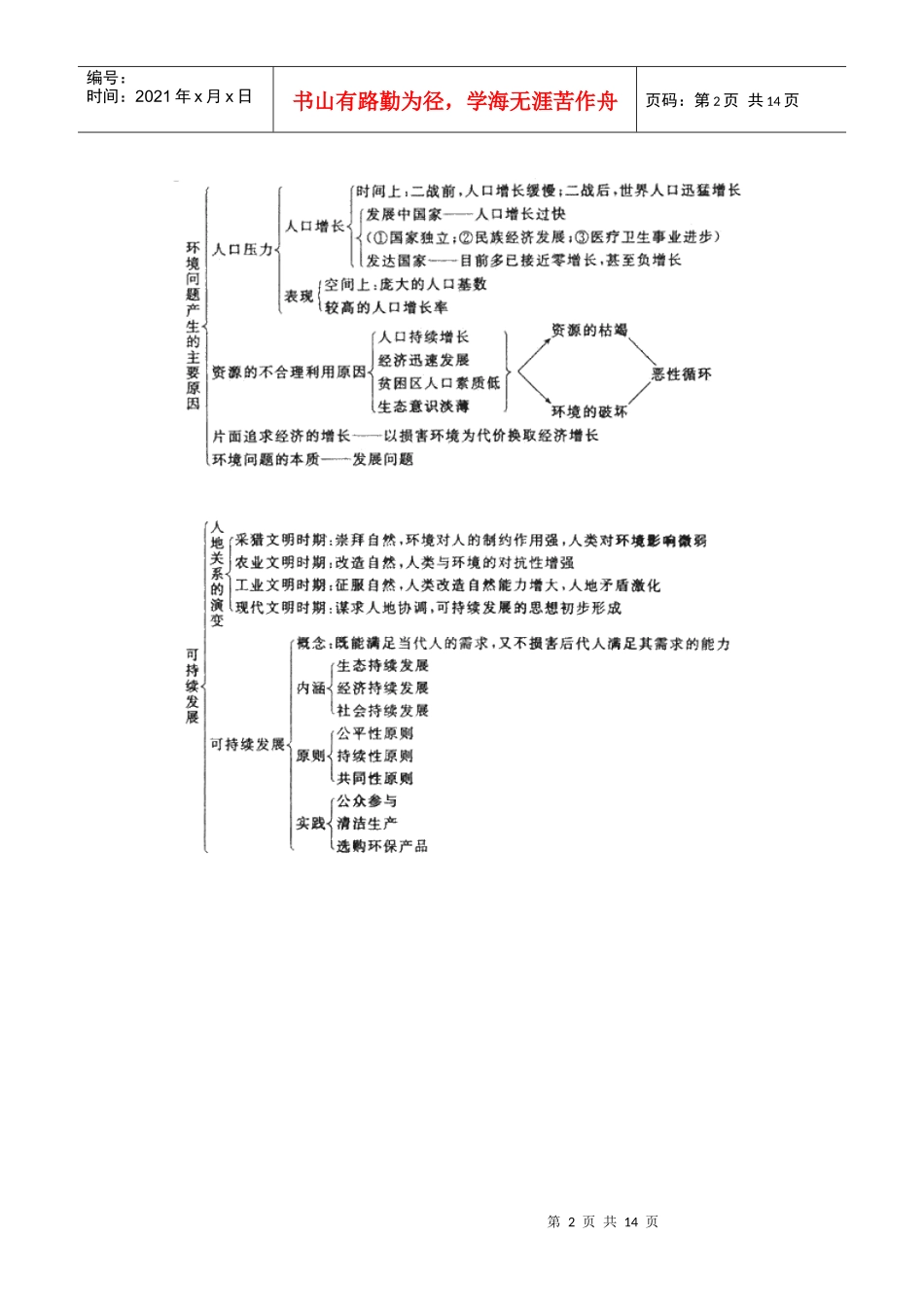 环境问题与可持续发展_第2页