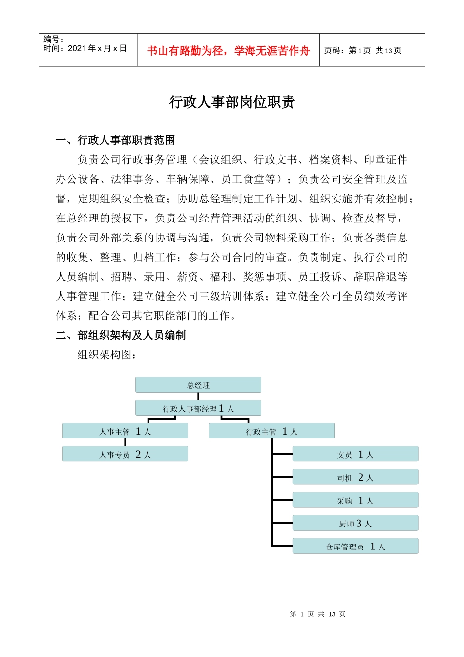 行政人事部岗位职能_第1页
