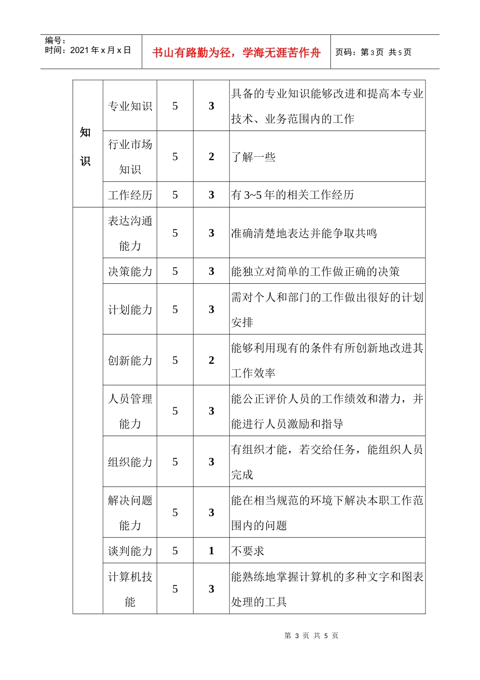 质保部化验室主管职位说明书_第3页