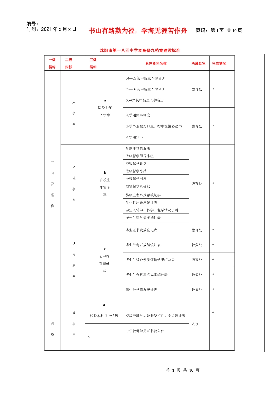 沈阳市第一八四中学双高普九档案建设标准_第1页