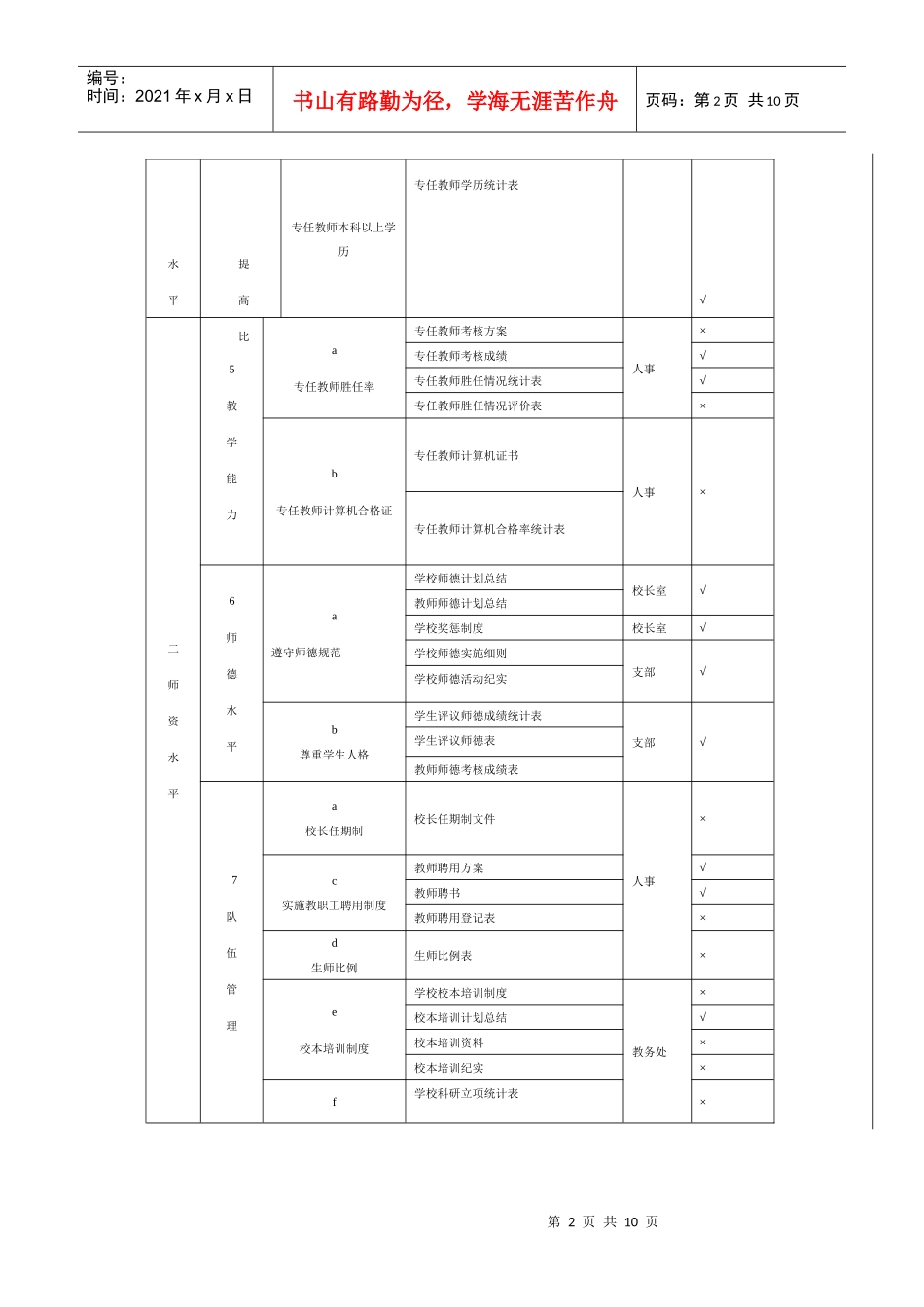 沈阳市第一八四中学双高普九档案建设标准_第2页