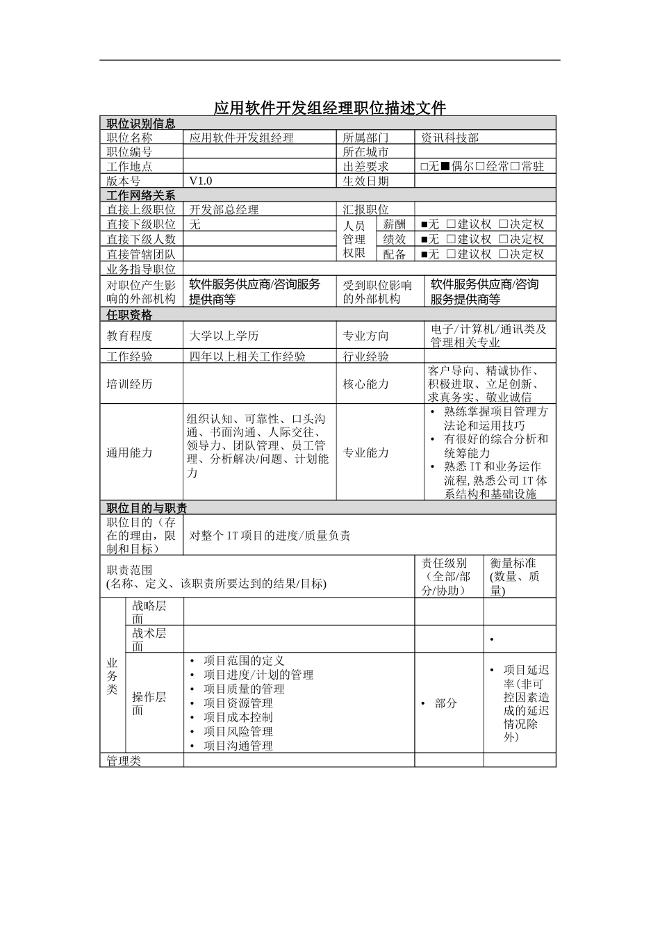 资讯科技部应用软件开发组经理岗位说明书_第1页