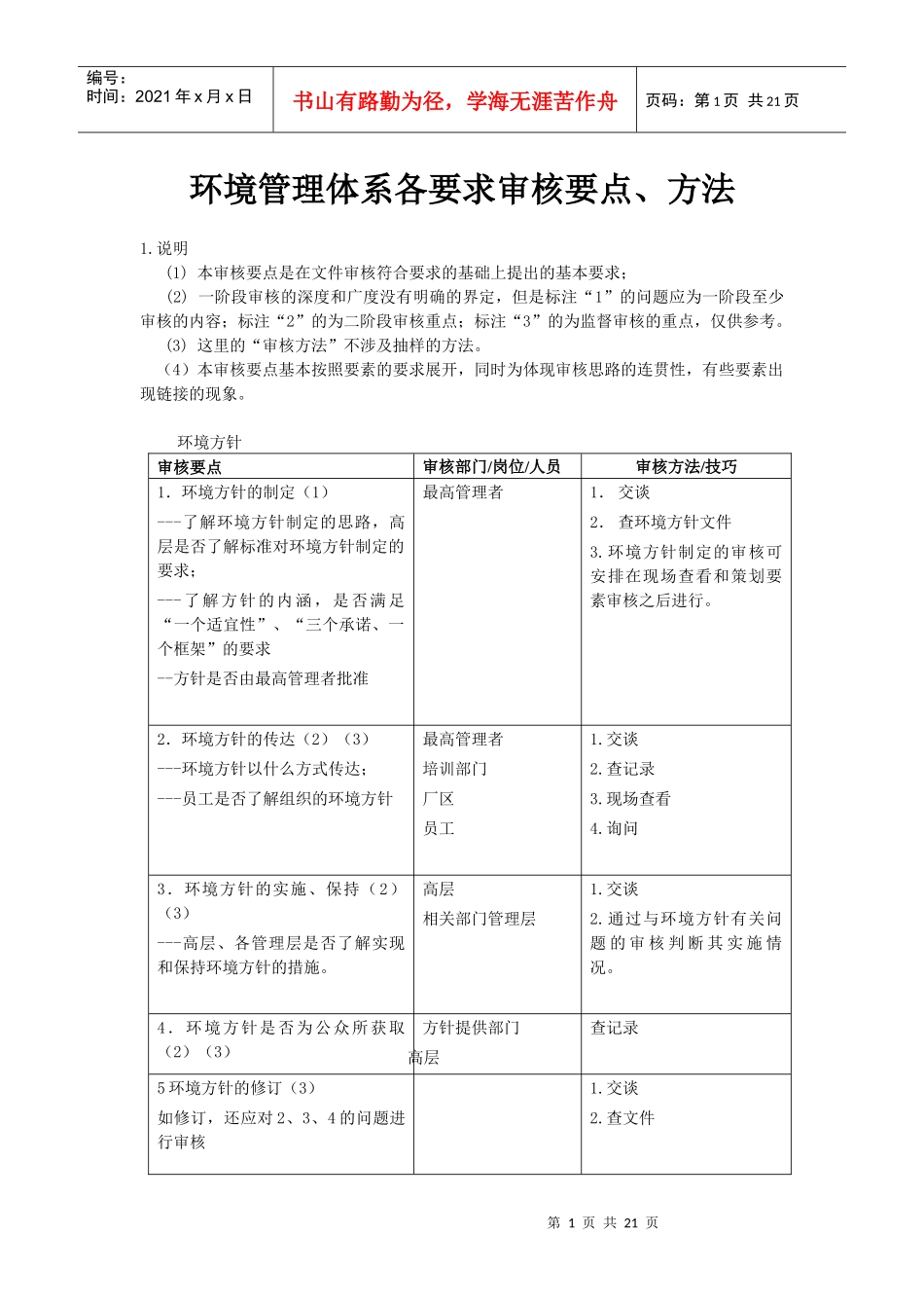 环境管理体系各要素审核要点、方法_第1页