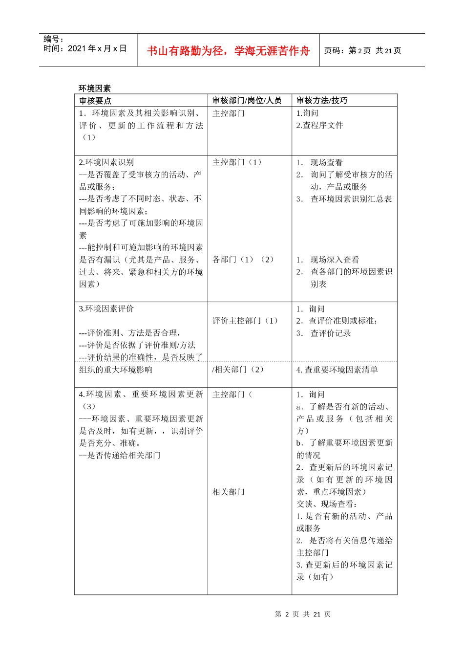 环境管理体系各要素审核要点、方法_第2页