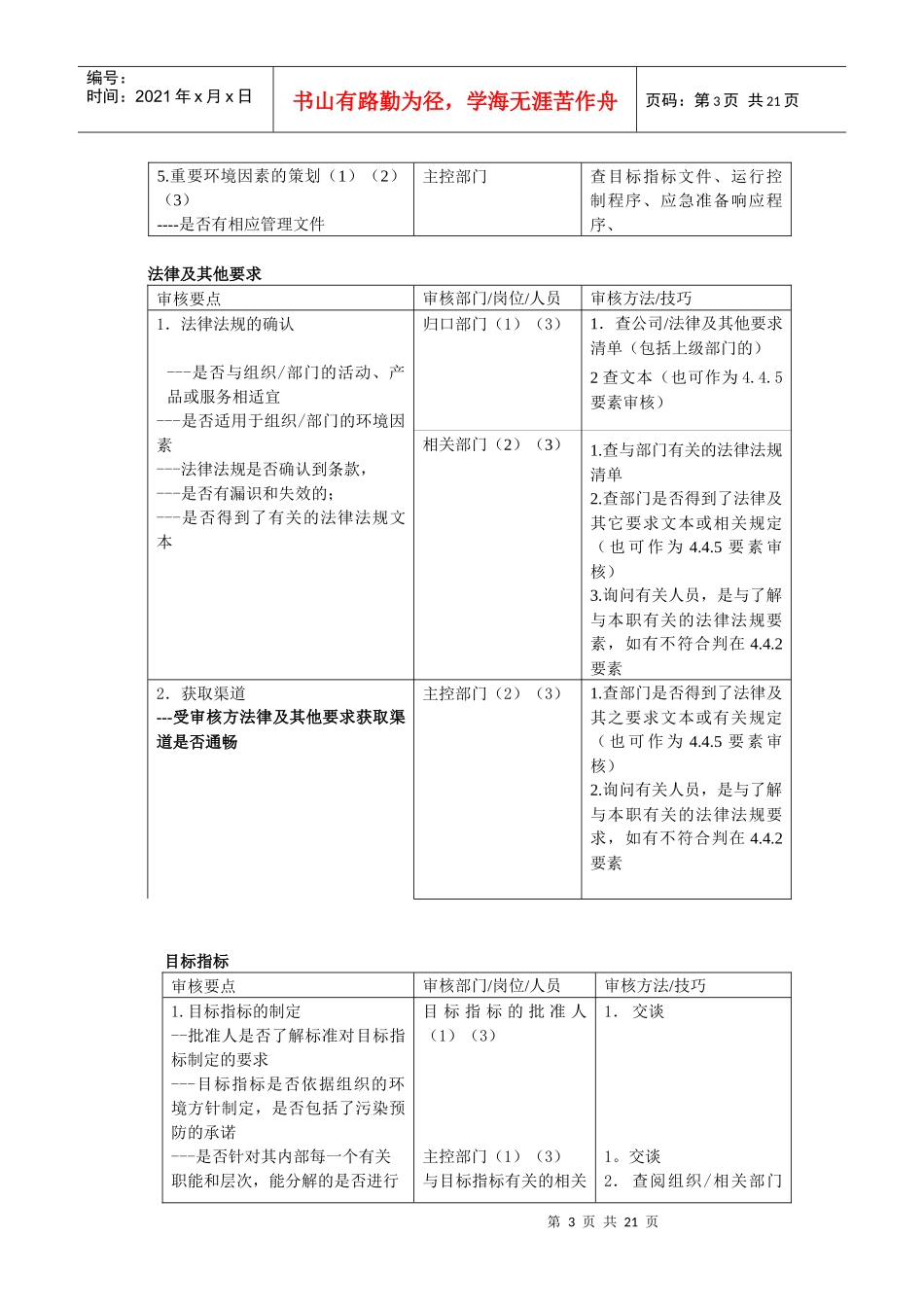环境管理体系各要素审核要点、方法_第3页