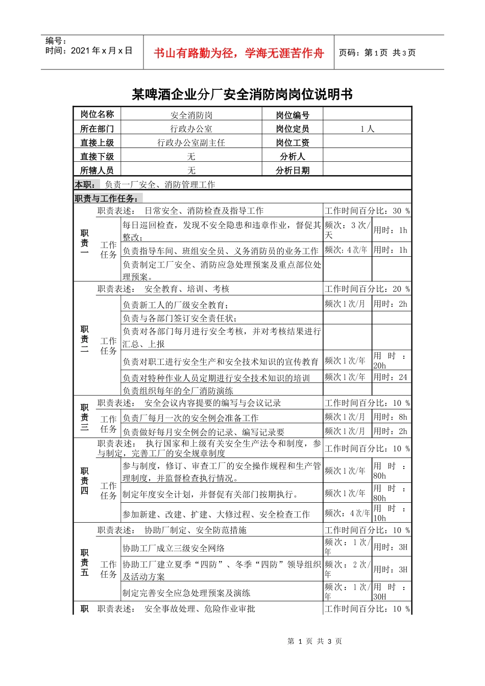 某啤酒企业分厂安全消防岗岗位说明书与绩效指标_第1页