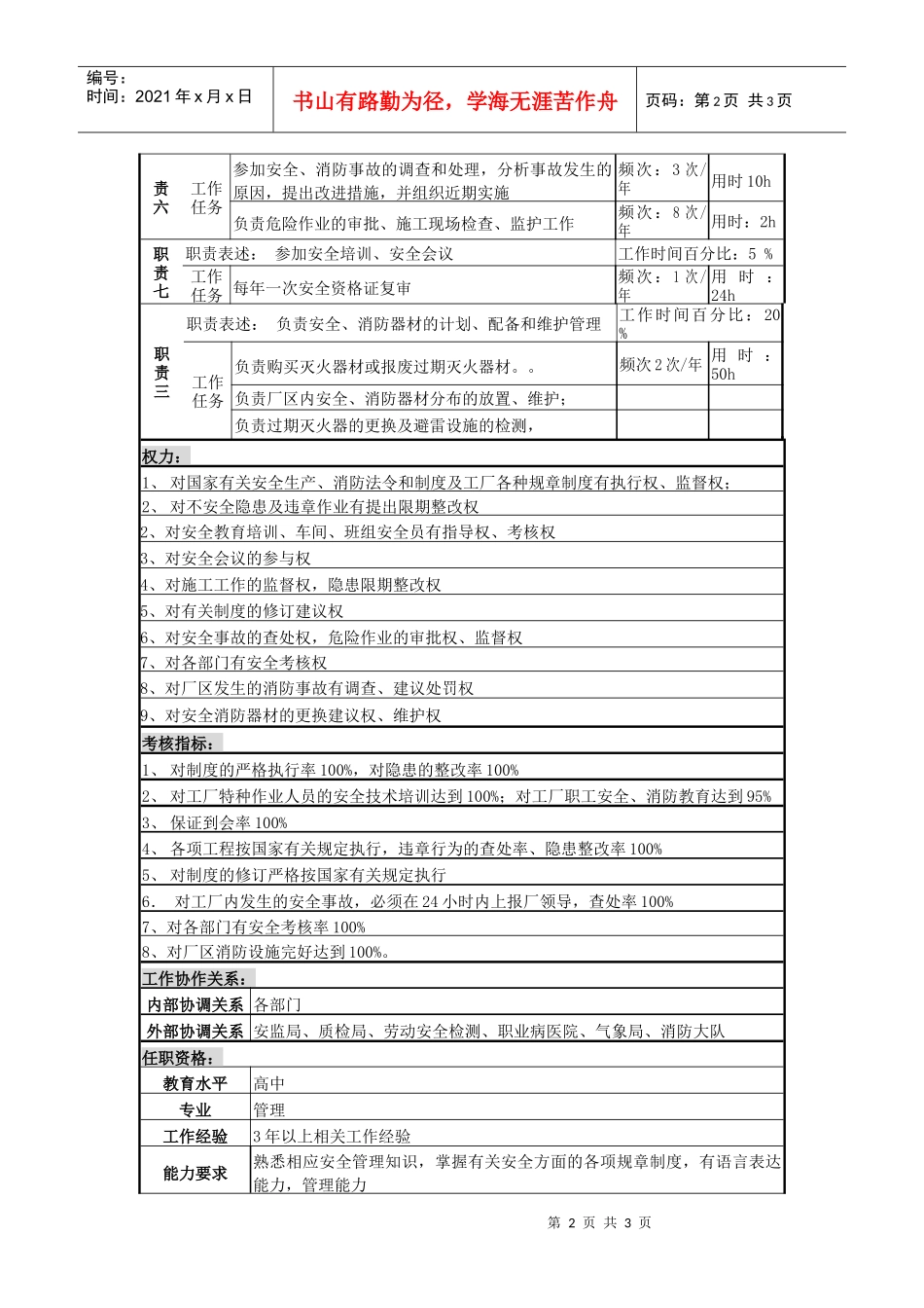 某啤酒企业分厂安全消防岗岗位说明书与绩效指标_第2页
