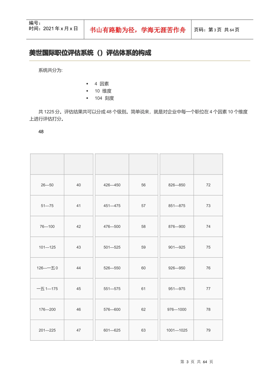 美世国际职位评估法_第3页