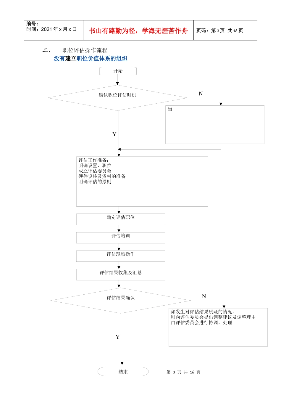 职能人员岗位评估操作手册_第3页