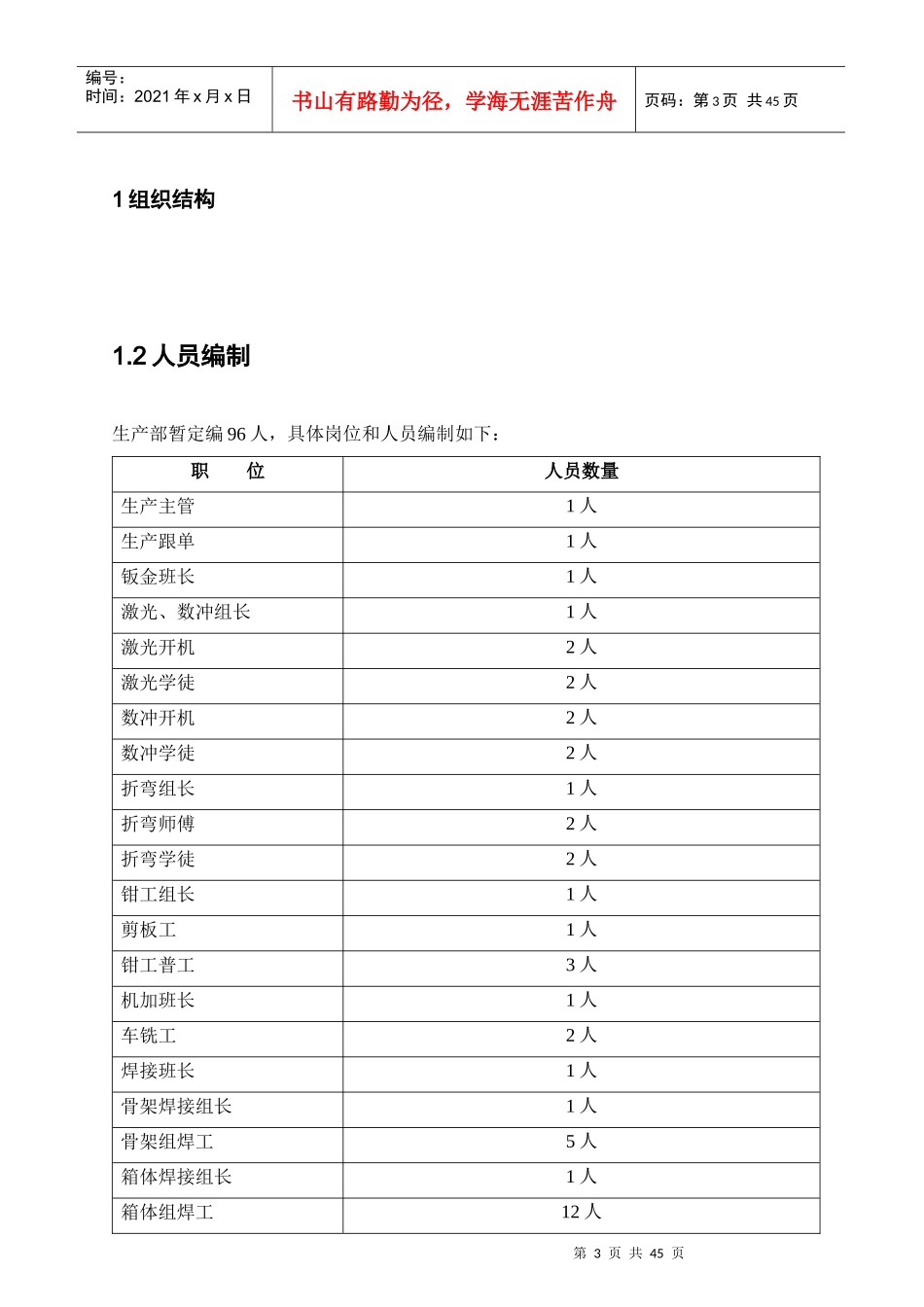 生产部岗位职责说明书_第3页