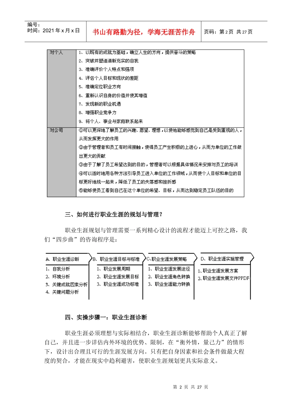 职业生涯规划和管理实操_第2页