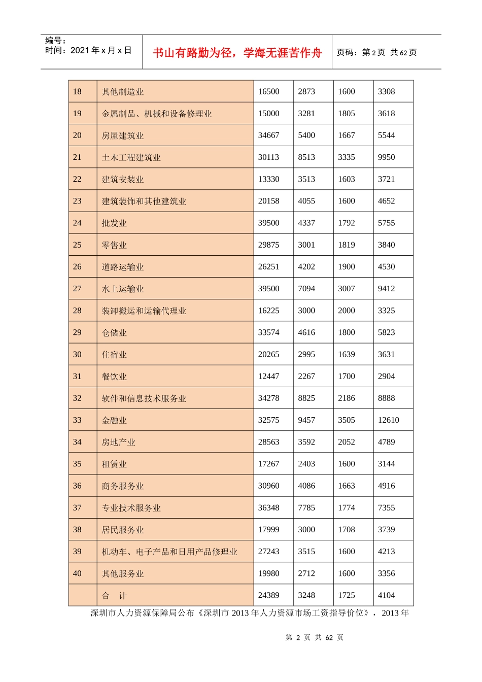 深圳市XXXX年人力资源市场工资指导价位_第2页
