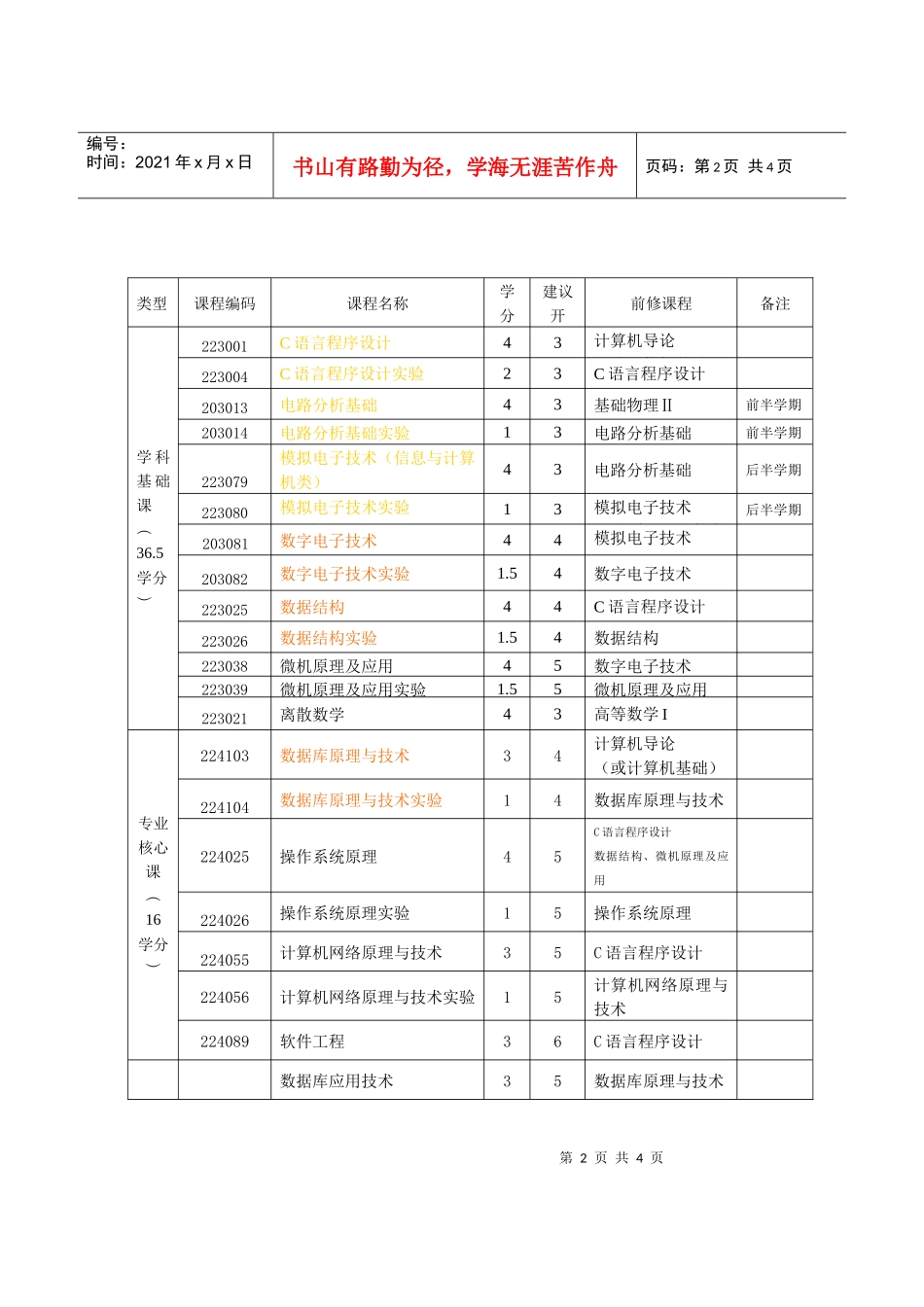 计算机科学与技术专业辅修人才培养方案_第2页