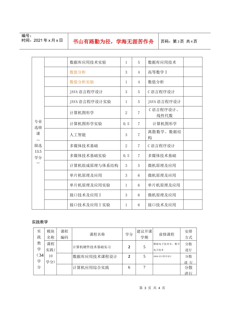 计算机科学与技术专业辅修人才培养方案_第3页