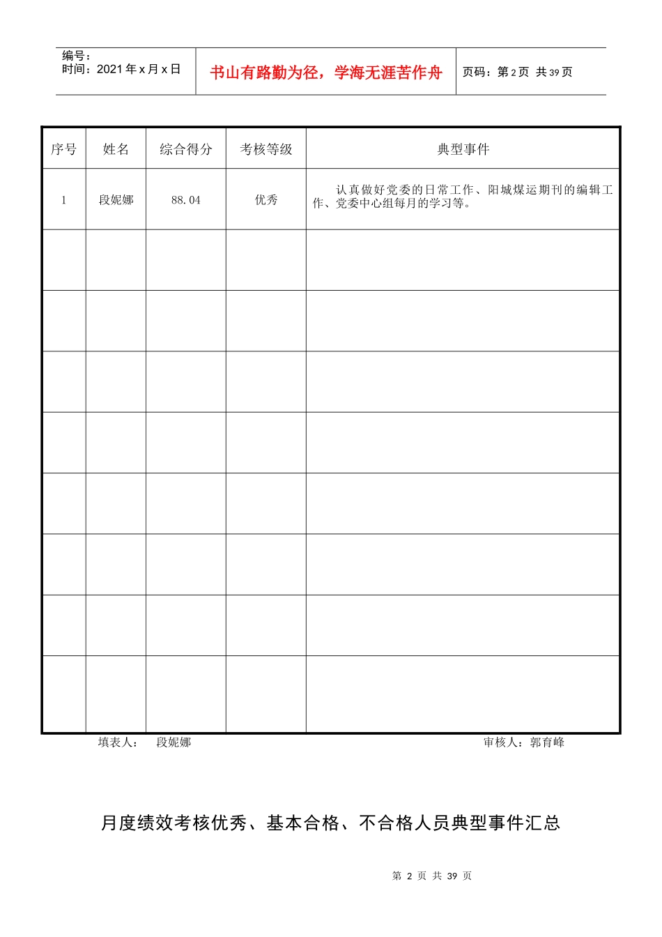 月度绩效考核优秀、基本合格、不合格人员典型事件汇总表_第2页