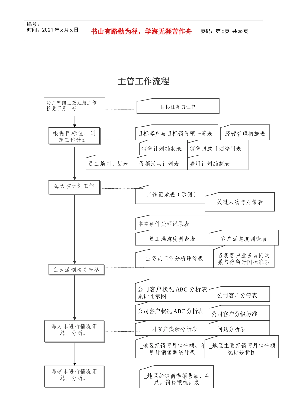 某咨询创业－奇正藏药大区工作手册_第2页