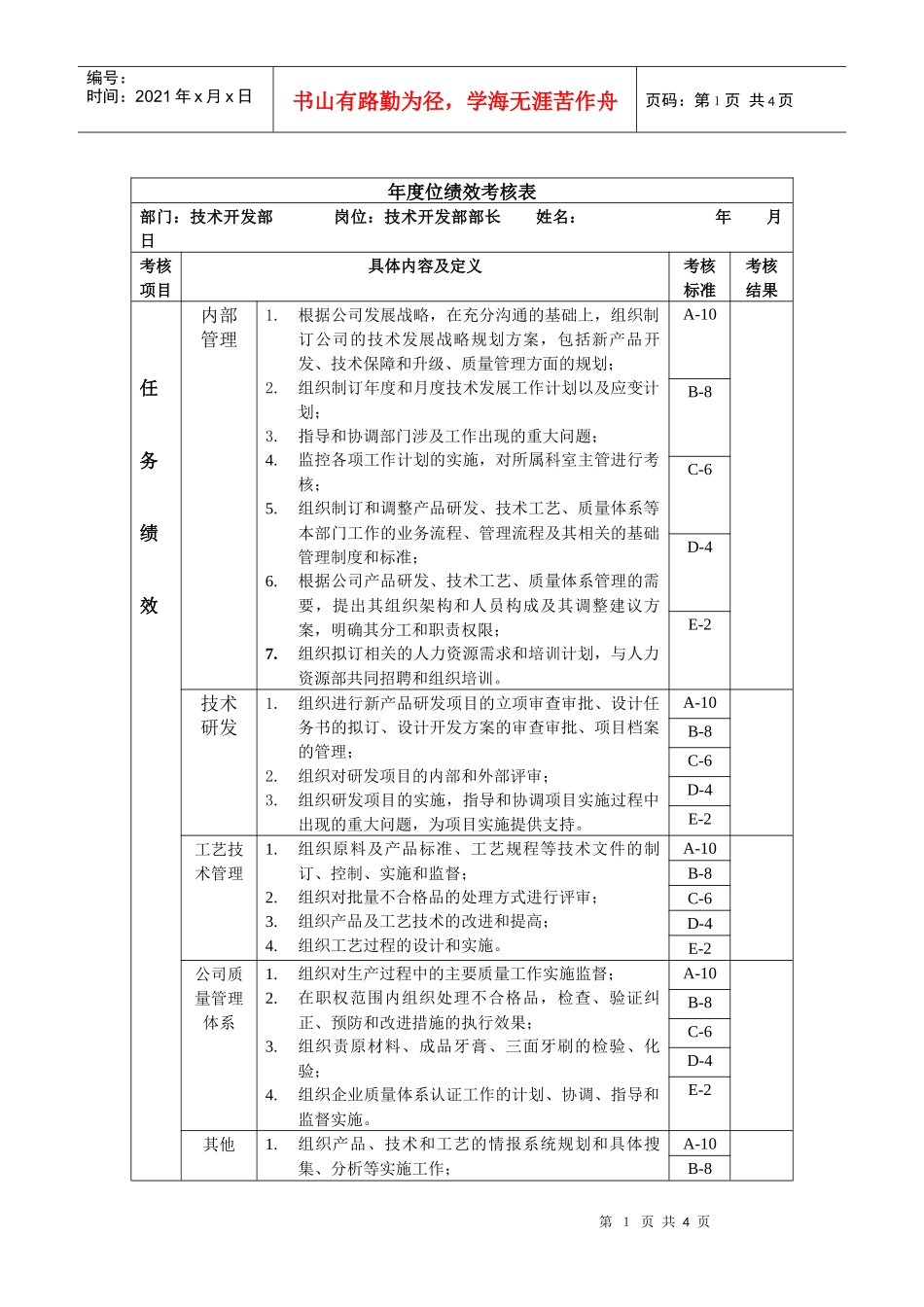 技术开发部部长绩效考核指标(KPI)_第1页