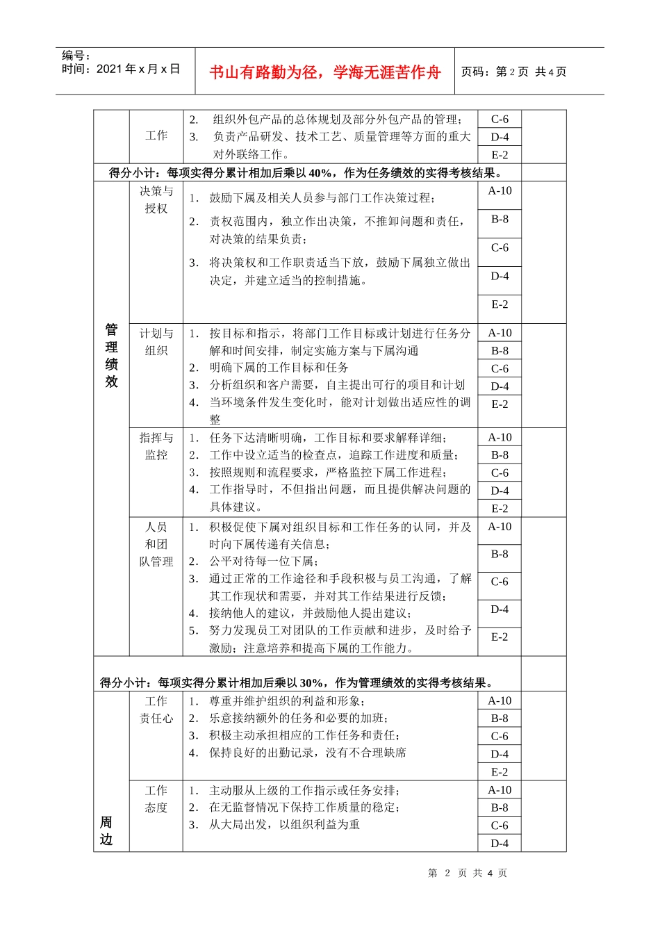 技术开发部部长绩效考核指标(KPI)_第2页