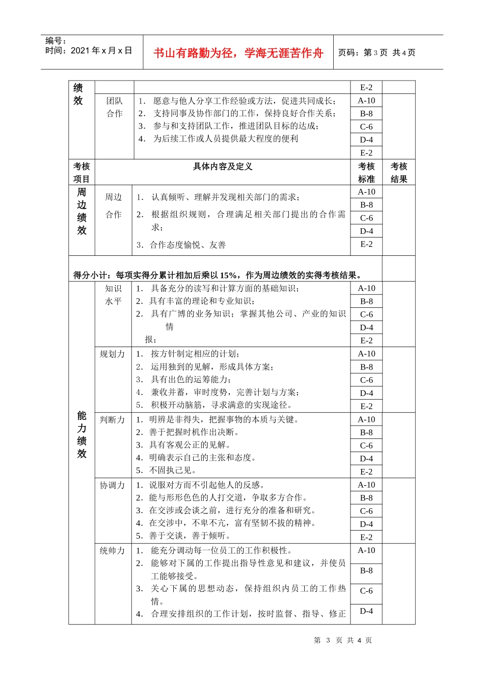 技术开发部部长绩效考核指标(KPI)_第3页