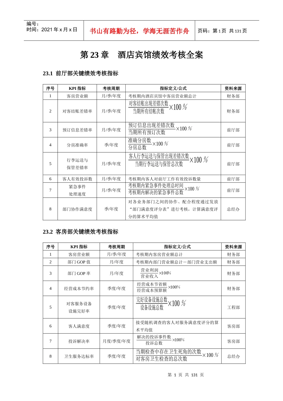 新绩效考核量化管理3_第1页