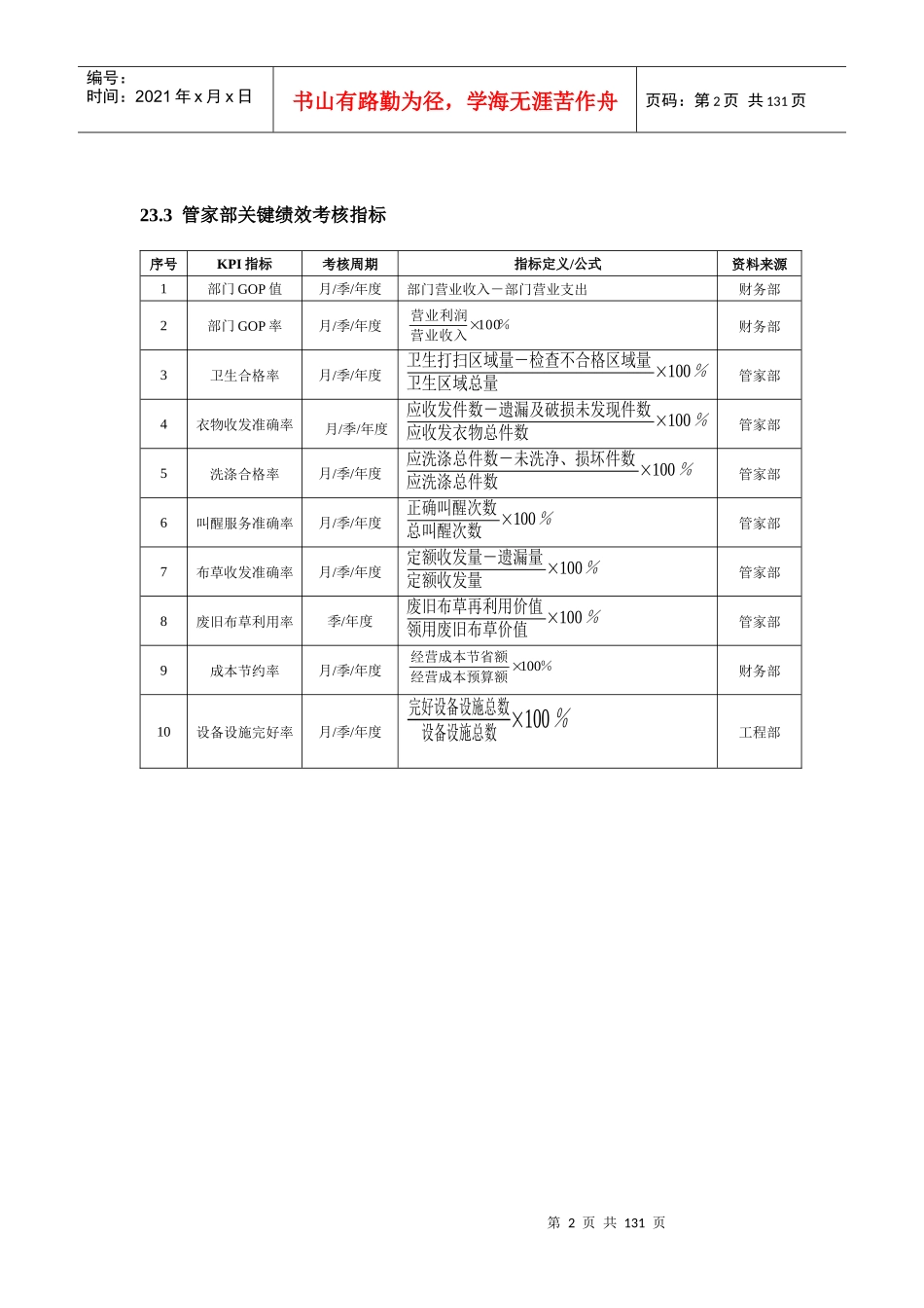 新绩效考核量化管理3_第2页