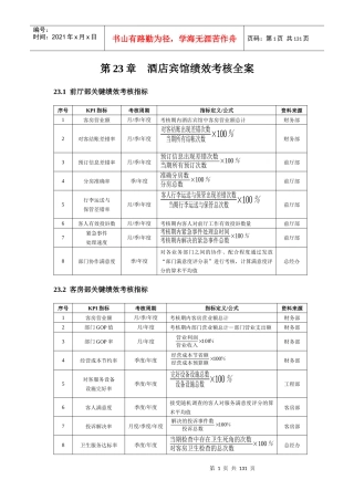 新绩效考核量化管理3